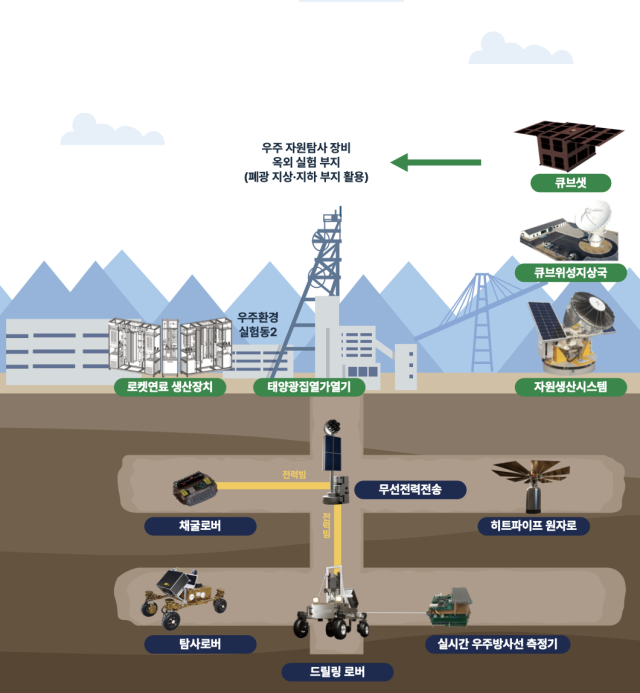 사진=한국지질자원연구원