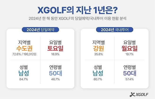 쇼골프·엑스골프 제공