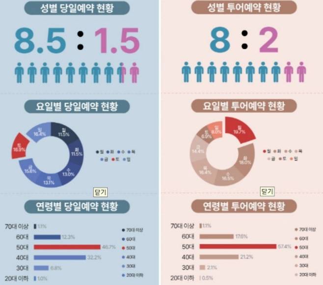 쇼골프·엑스골프 제공