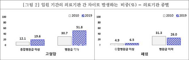 (자료=국민건강보험공단)