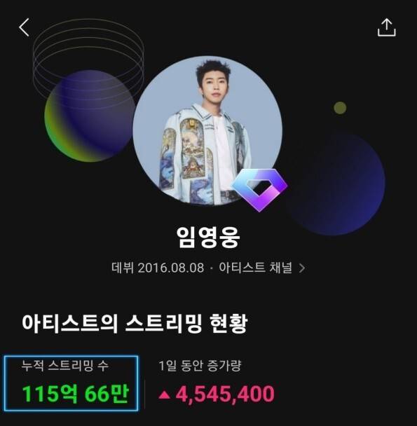 Lim Young-woong's streaming success on Melon