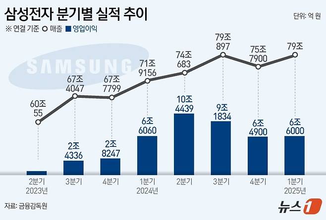 뉴스1