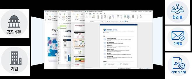 ‘폴라리스 웹오피스’ 제품 소개 화면. 폴라리스오피스 제공
