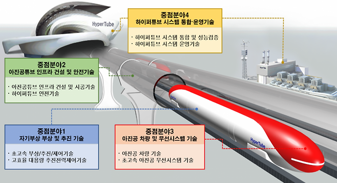 하이퍼튜브 시스템 개념도. 국토교통부 제공