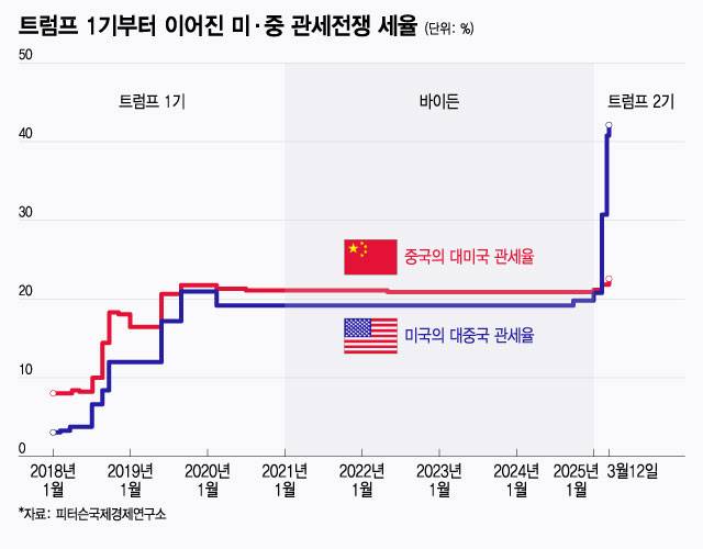 /그래픽=윤선정 디자인 기자