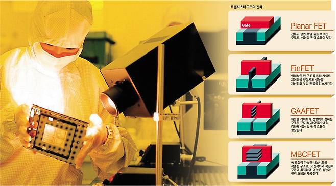 삼성전자의 한 연구원이 반도체 웨이퍼를 검사하고 있다.