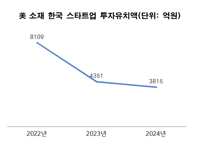 자료=더브이씨