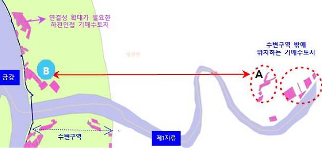 교환제도 개요. 금강청 제공