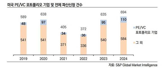 한국신용평가 ‘사모펀드의 투자금 회수 전략이 신용도에 미치는 영향’ 보고서 갈무리.
