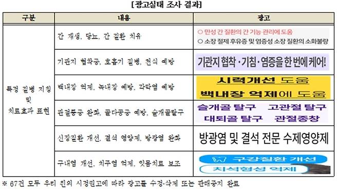 (사진, 한국소비자원)