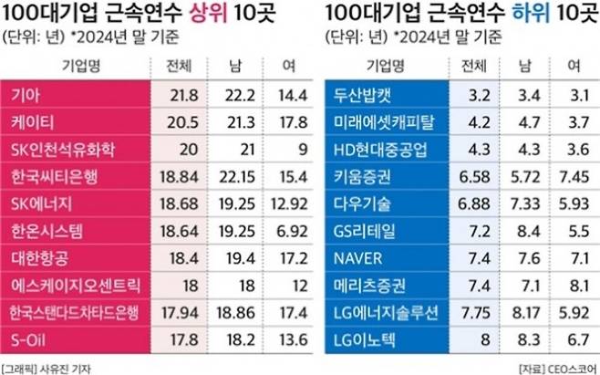 CEO스코어 제공