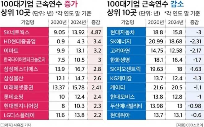 CEO스코어 제공