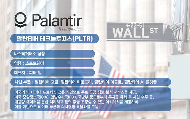팔란티어 테크놀로지스가 2거래일 연속 주가가 상승했다. 사진은 팔란티어 테크놀로지스 기업 정보. /그래픽=김은옥 기자
