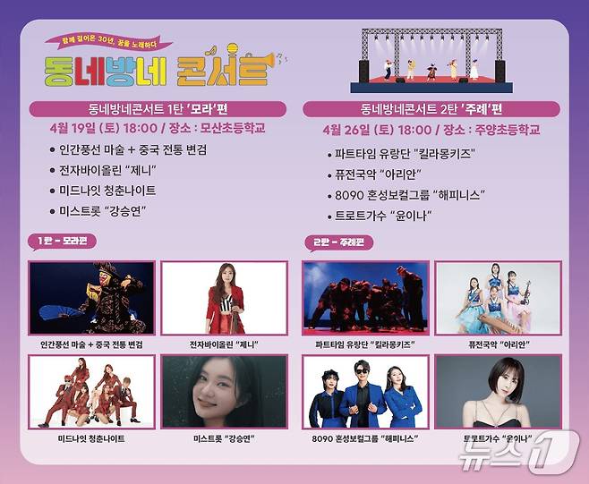 부산 사상구 2025 동네방네 콘서트 안내 포스터.(사상구청 제공. 재판매 및 DB 금지)