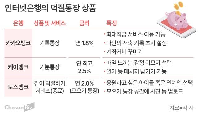 그래픽=손민균