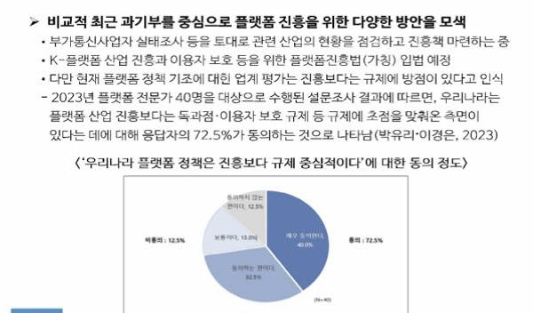 플랫폼 산업 진흥보다는 규제 중심적이라는 전문가 평가. 응답자의 72.5%가 동의. 출처=곽규태 교수