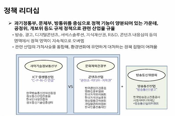 미디어와 콘텐츠 산업에서의 정부부처 정책 리더십 혼재와 어려움. 출처=곽규태 교수