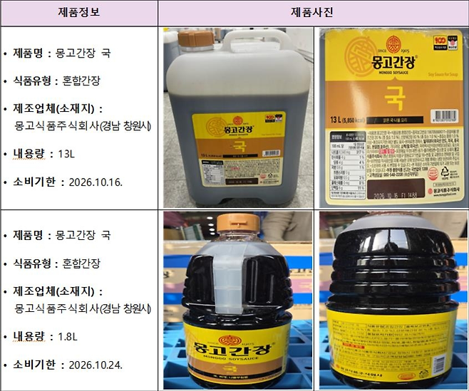 식약처의 회수 대상인 ‘몽고간장국’ 제품. 식약처 제공