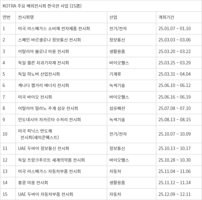 KOTRA 주요 해외전시회 한국관 사업 (15選)