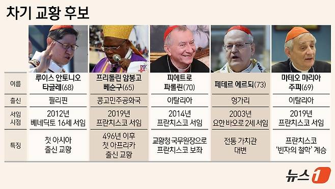 ⓒ News1 김지영 디자이너