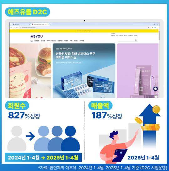 소비자 데이터 기반 D2C 플랫폼으로 리뉴얼한 애즈유몰(애즈유 제공)