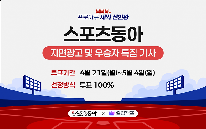 스포츠동아와 ‘셀럽챔프’는 4월 21일부터 5월 4일까지 2주간 ‘2025년 봄, 꽃을 활짝 피울 우리 팀 프로 새싹 신인왕 후보는 누구?’ 투표를 진행한다. 야구팬이라면 누구나 ‘셀럽챔프’ 앱을 통해 투표에 참여할 수 있다. 사진제공|셀럽챔프