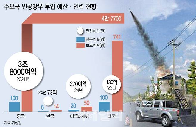 (그래픽=이미나 기자)