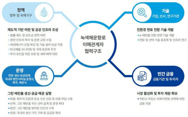 (표=기후솔루션)