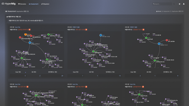 메가존클라우드 올인원 마이그레이션 솔루션 '하이퍼마이그' 예시. 회사 제공
