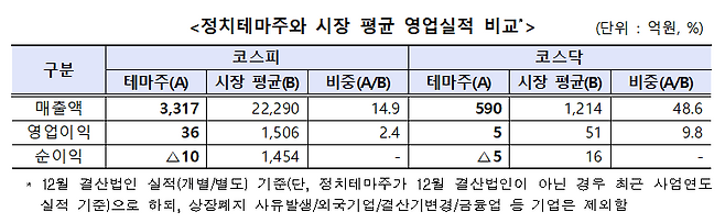 한국거래소 제공