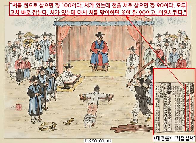 이중결혼도 허락하지 않았다. <대명률>은 “본처가 있는데, 다시 처를 맞이하면 장90을 치고 (다른 처를) 이혼시킨다”고 했다. ‘본처를 첩으로 내리거나, 본처가 있는데 첩을 처로 삼아도 장 90대이며, 신분을 되돌린다’고도 했다.|국립민속박물관 소장 그림