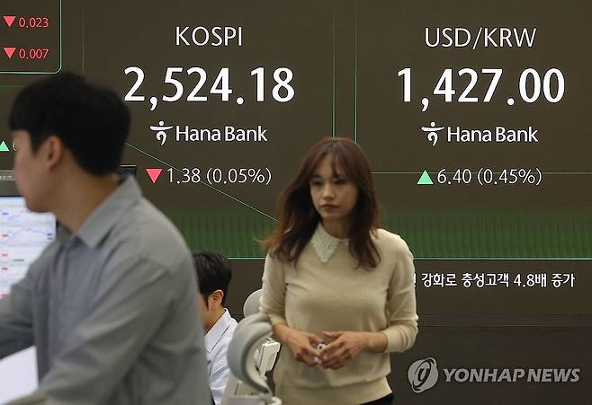 코스피 2,520대 보합권 출발 (서울=연합뉴스) 류영석 기자 = 24일 오전 서울 중구 하나은행 본점 딜링룸에서 딜러가 업무를 보고 있다.
이날 코스피는 전날보다 0.22p(0.01%) 내린 2,525.34로 시작했다. 원/달러 환율은 6.4원 오른 1,427.0원으로, 코스닥은 0.87p(0.12%) 오른 726.95로 개장했다. 2025.4.24 ondol@yna.co.kr