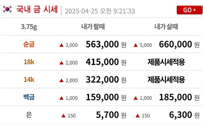 오늘의 금시세 금값시세 금시세닷컴