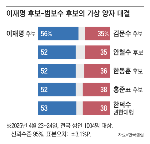 그래픽=조선디자인랩 정다운