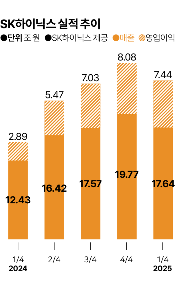 그래픽=김대훈 기자