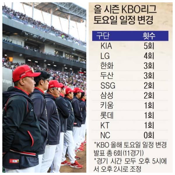 잦은 토요일 일정 변경으로 어려움을 겪는 KIA 선수단. KIA 제공