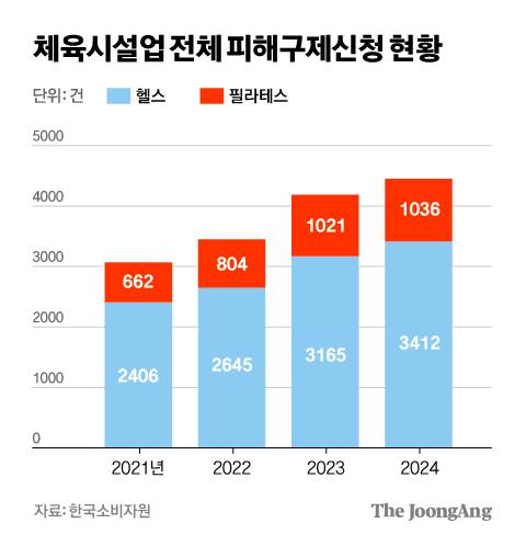 차준홍 기자