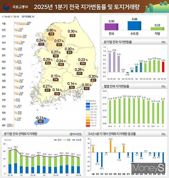 /사진=국토교통부 제공.