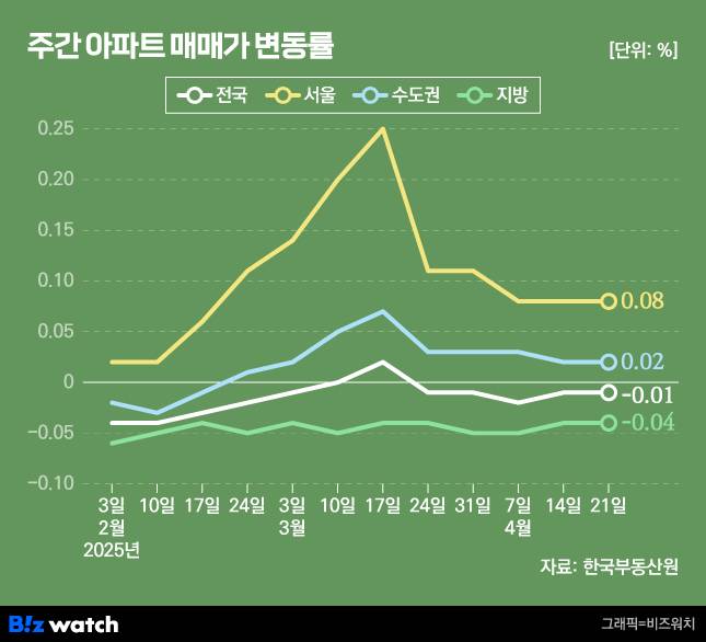 /그래픽=비즈워치