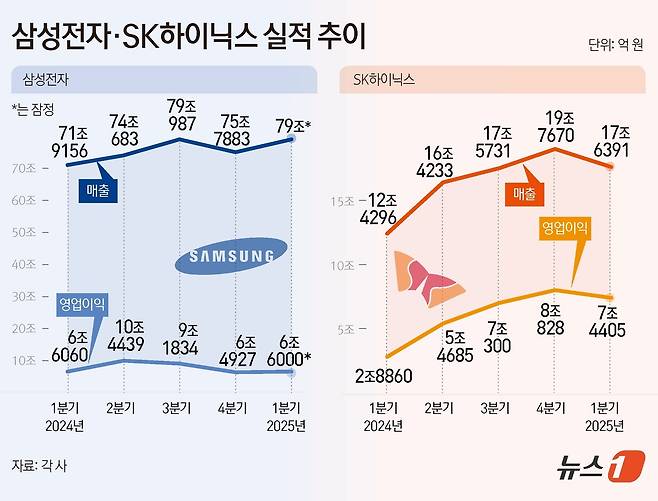 ⓒ News1 김초희 디자이너