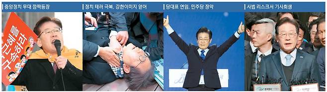 2016년 12월 박근혜 대통령 퇴진 촉구 촛불집회에서 당시 성남시장이던 이재명 더불어민주당 대선 후보가 방송차량에 올라 연설하는 모습. 이 장면으로 이 후보는 전국구 정치인으로 급부상했다. 2024년 1월 부산 가덕도 신공항 용지를 둘러보던 중 괴한에게 왼쪽 목을 피습당해 쓰러진 이 후보. 같은 해 8월 열린 전당대회에서 민주당 대표 연임에 성공한 이 후보가 환호하는 당원들에게 손을 들어 화답하고 있다. 지난달 26일 공직선거법 위반 사건 항소심에서 무죄 판결을 받은 뒤 이 후보가 입장을 밝히고 있다(왼쪽 사진부터). 매경DB·연합뉴스