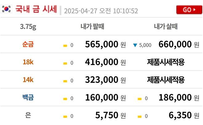 오늘의 금시세 금값시세 금시세닷컴