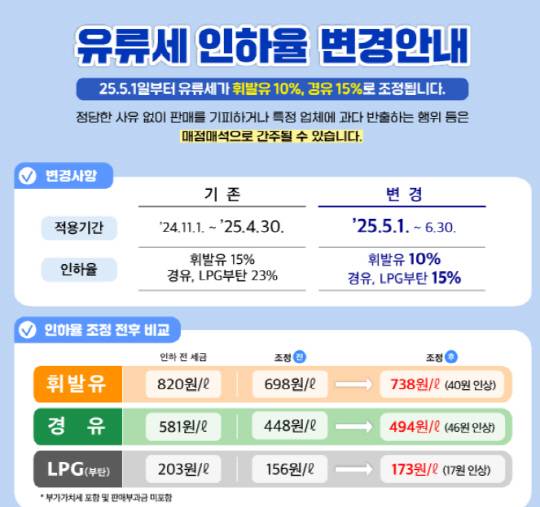 유류세 인하율 변경 안내 사항. 오피넷 캡처.