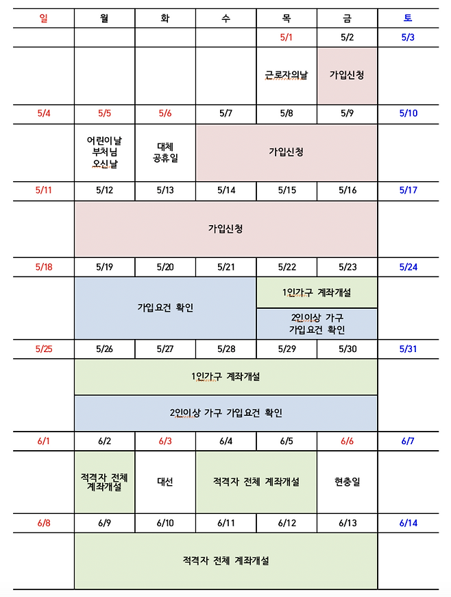 5월 청년도약계좌 가입신청 일정. 서금원 제공