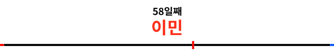 58일 - 이민