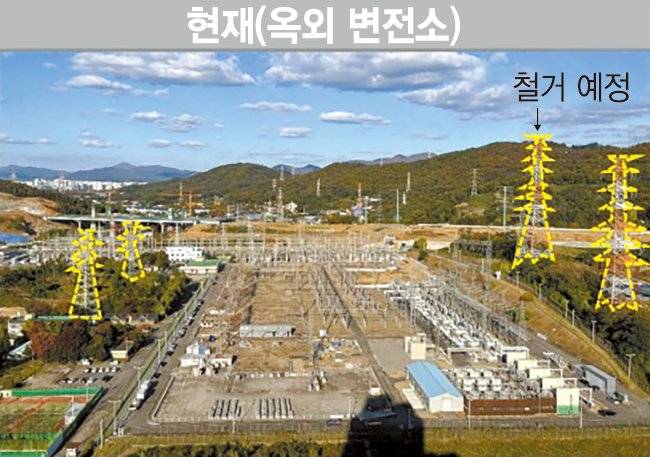 동서울변전소 종합정비효과 한전 제공