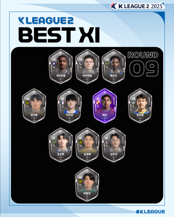 사진=한국프로축구연맹