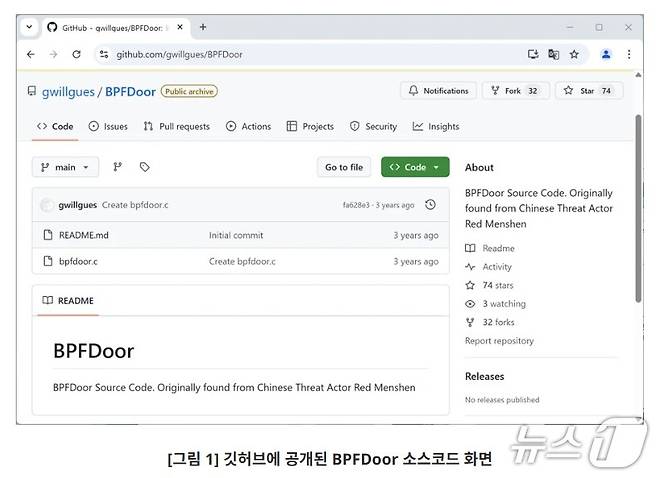 깃허브에 공개된 BPFDoor 소스코드 화면(지니언스 악성파일 분석 보고서 갈무리)