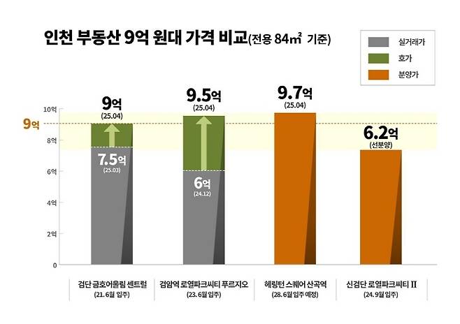 <출처_ 국토부 및 부동산인포>