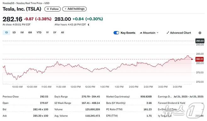 테슬라 일일 주가추이 - 야후 파이낸스 갈무리
